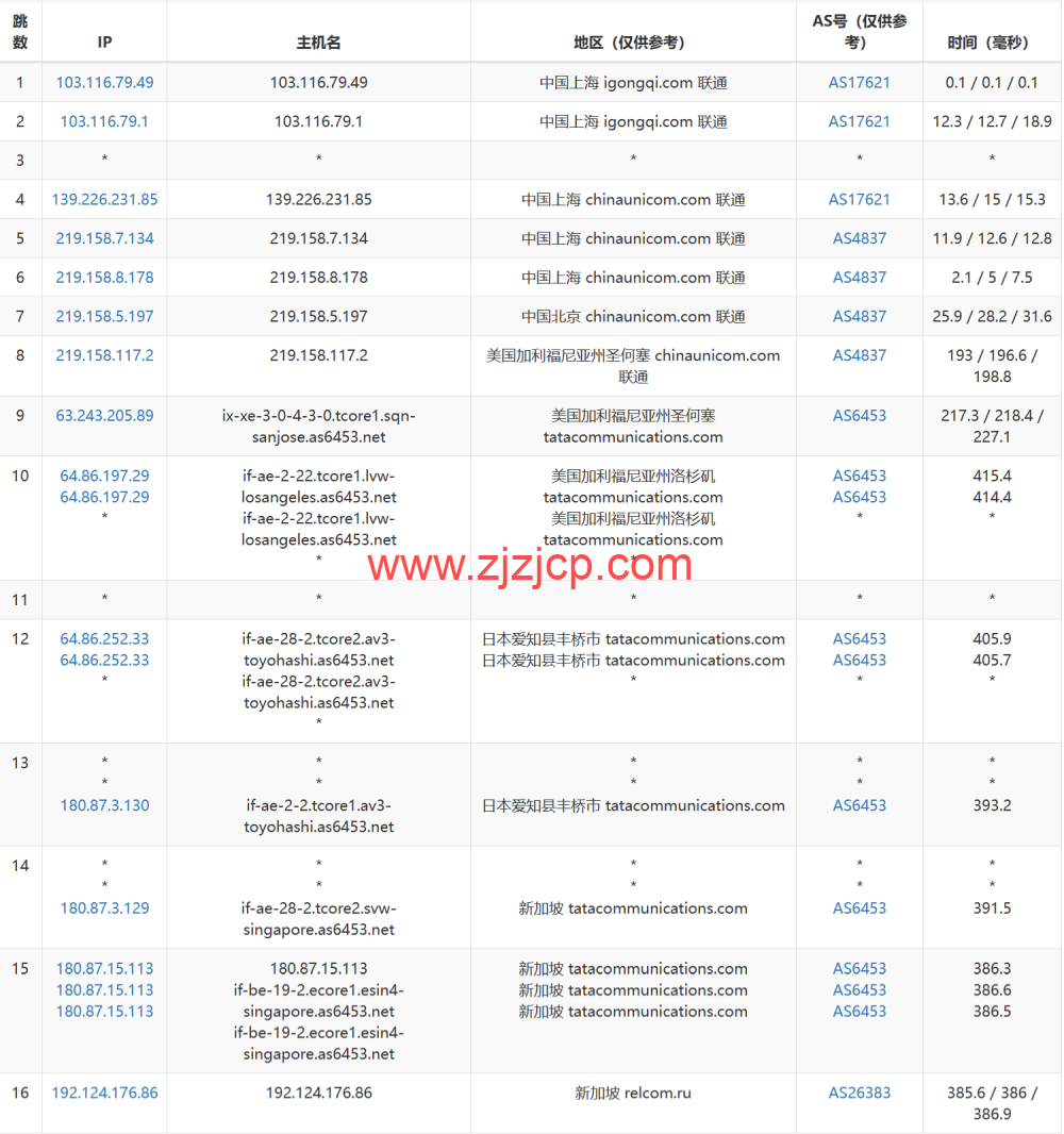 JustHost：新加坡 VPS，200Mbps 不限流量 vps，月付 1.73 美元起，简单测评