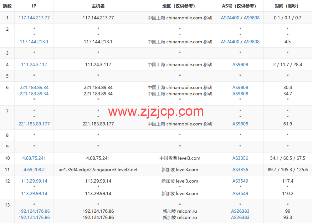 JustHost：新加坡 VPS，200Mbps 不限流量 vps，月付 1.73 美元起，简单测评