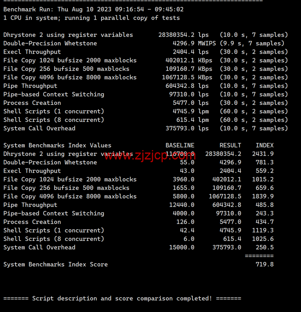 VollCloud LLC：香港 CMI 直连线路 vps，简单测评
