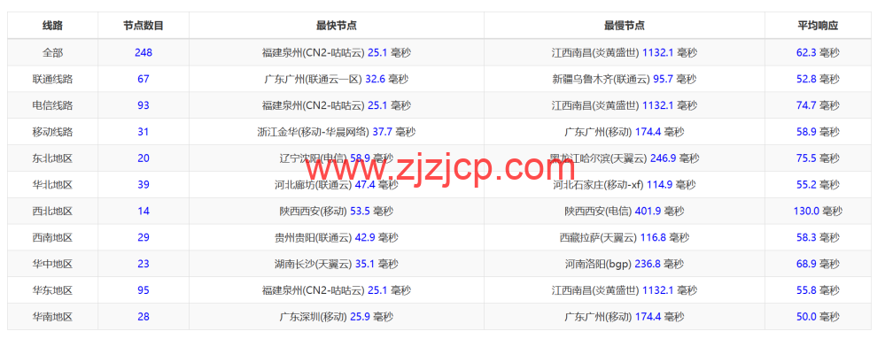 VollCloud LLC：香港 CMI 直连线路 vps，简单测评