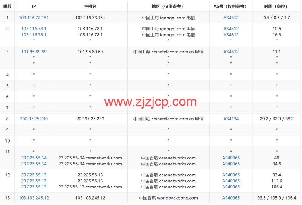 VollCloud LLC：香港 CMI 直连线路 vps，简单测评