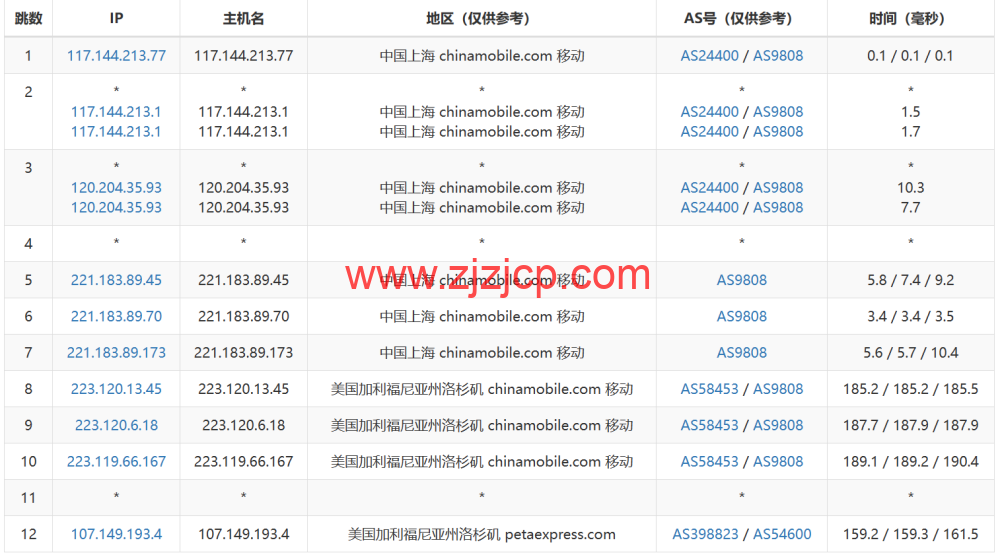 RAKsmart：洛杉矶 CU9929 线路 VPS，decoding=