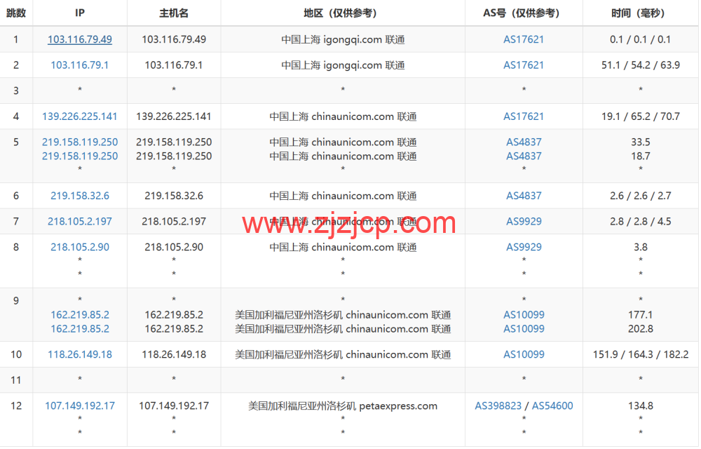 RAKsmart：洛杉矶机房 as9929 线路独服，.62/月起，简单测评