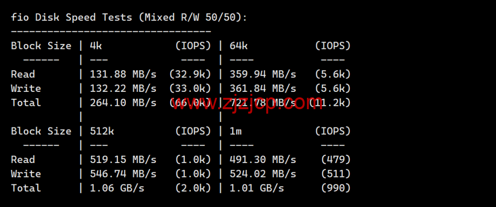 JustHost：阿联酋 VPS，200Mbps 不限流量 vps，月付 1.73 美元起，简单测评