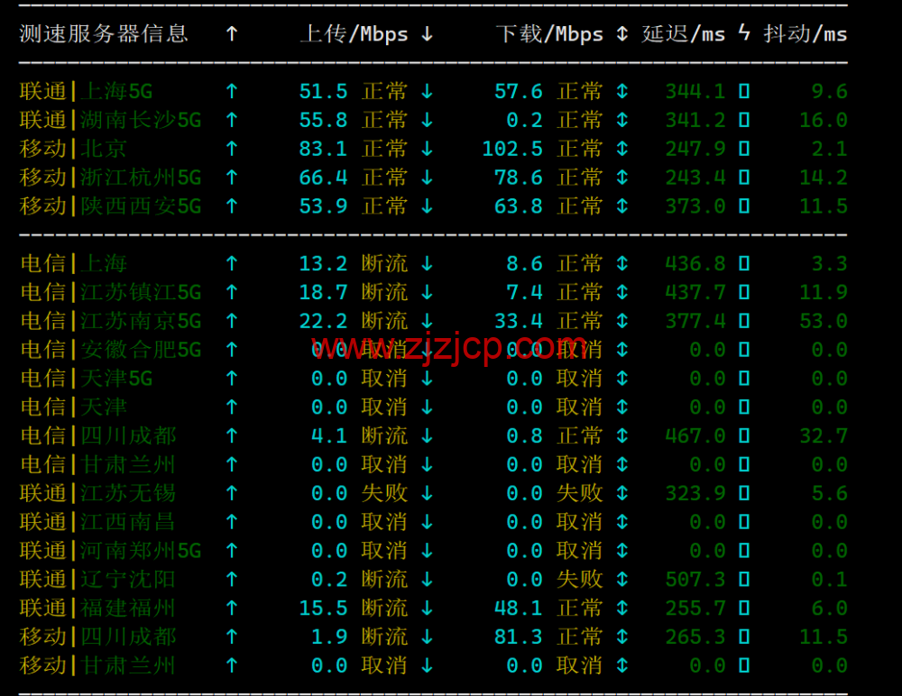 JustHost：阿联酋 VPS，200Mbps 不限流量 vps，月付 1.73 美元起，简单测评
