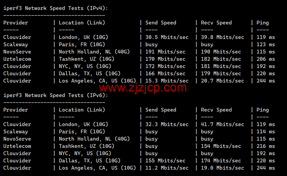 JustHost：阿联酋 VPS，200Mbps 不限流量 vps，月付 1.73 美元起，简单测评