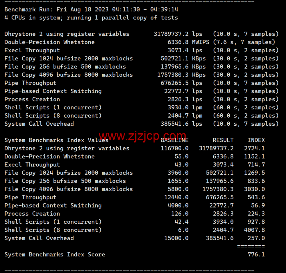 JustHost：阿联酋 VPS，200Mbps 不限流量 vps，月付 1.73 美元起，简单测评