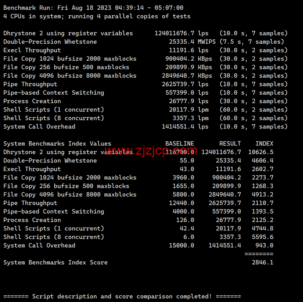JustHost：阿联酋 VPS，200Mbps 不限流量 vps，月付 1.73 美元起，简单测评