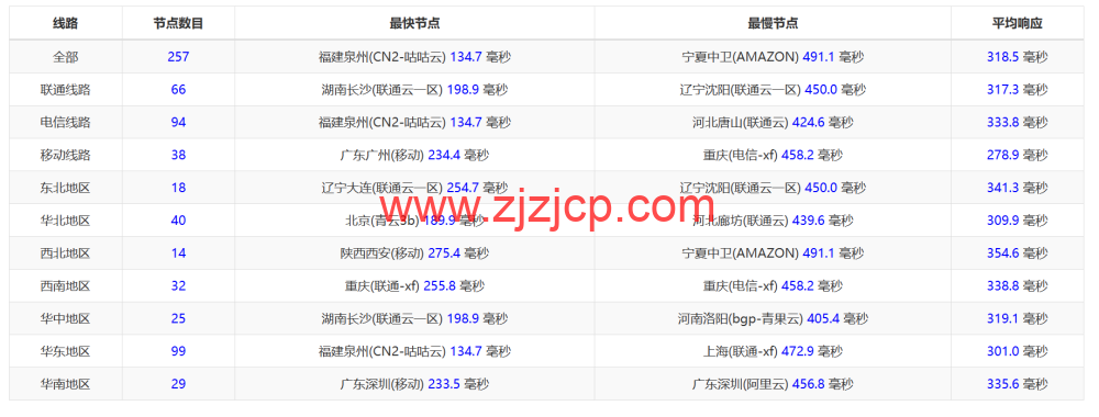 JustHost：阿联酋 VPS，200Mbps 不限流量 vps，月付 1.73 美元起，简单测评