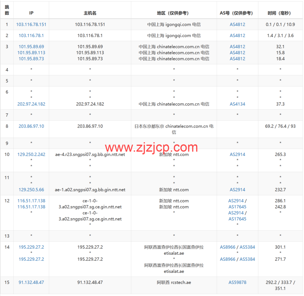 JustHost：阿联酋 VPS，200Mbps 不限流量 vps，月付 1.73 美元起，简单测评