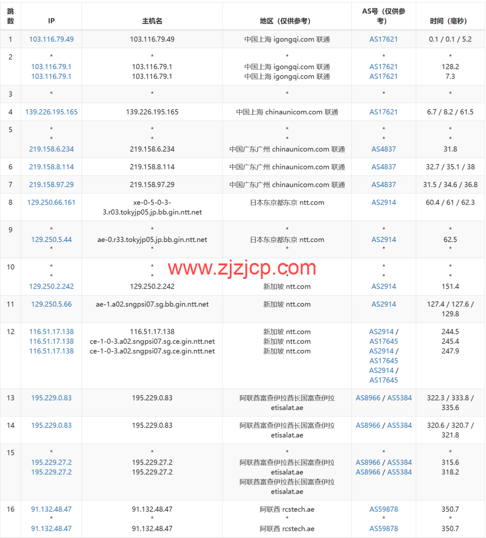 JustHost：阿联酋 VPS，200Mbps 不限流量 vps，月付 1.73 美元起，简单测评