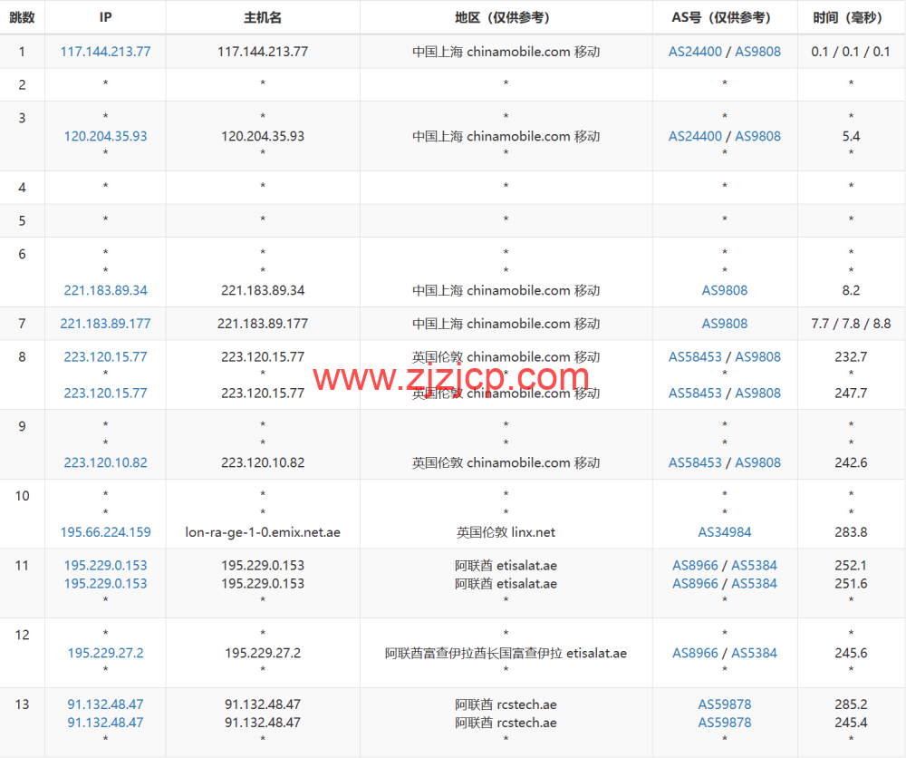 JustHost：阿联酋 VPS，200Mbps 不限流量 vps，月付 1.73 美元起，简单测评