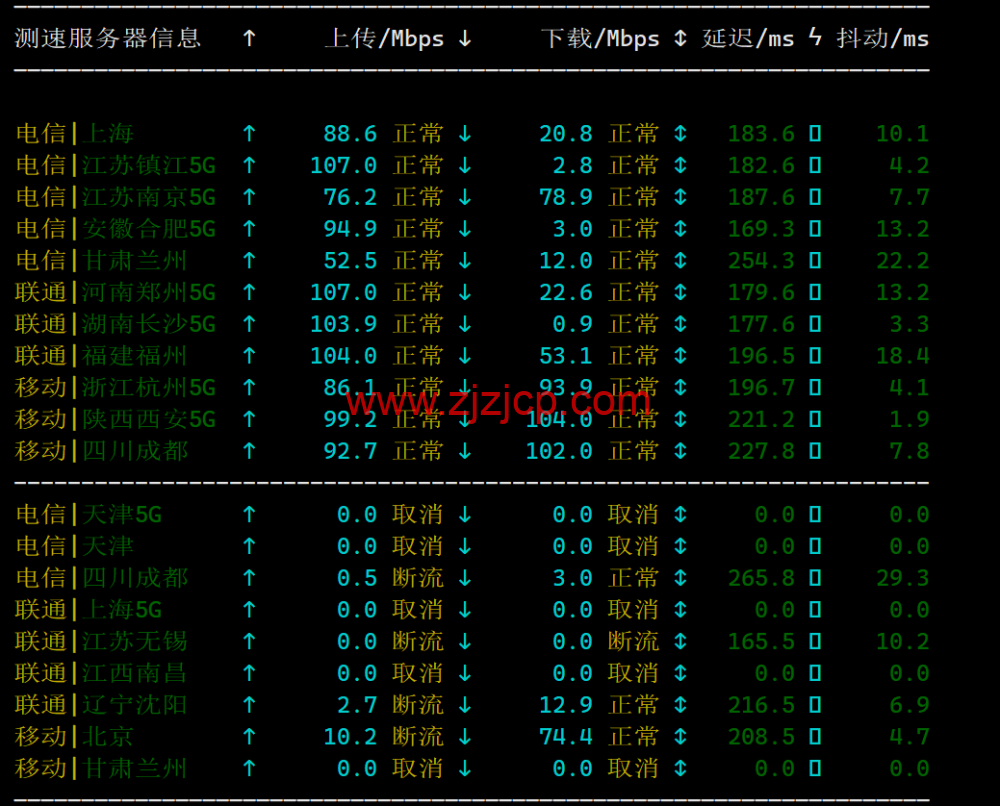SpartanHost：简单测评西雅图机房独服，9 折优惠码，最高 200GB DDOS 防御，/月起