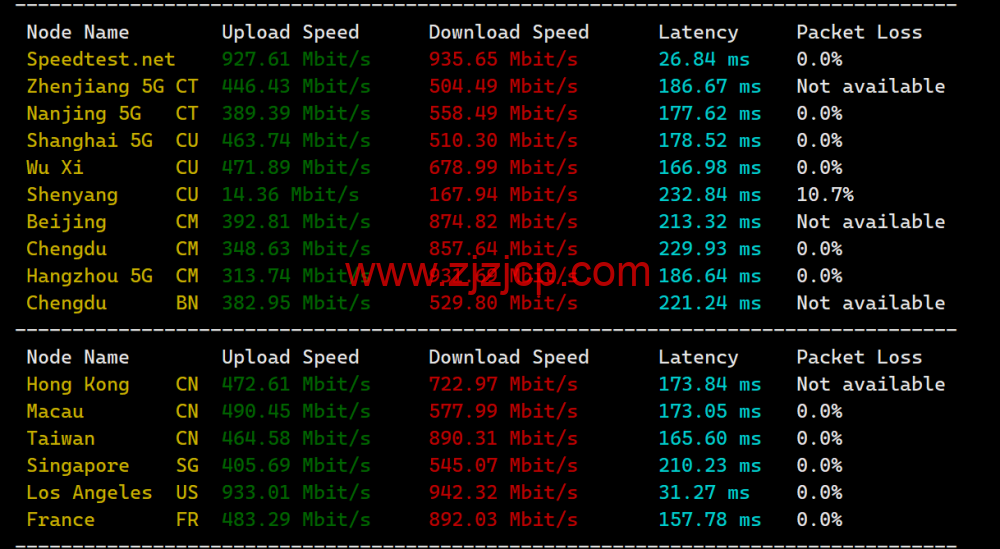 SpartanHost：简单测评西雅图机房独服，9 折优惠码，最高 200GB DDOS 防御，/月起