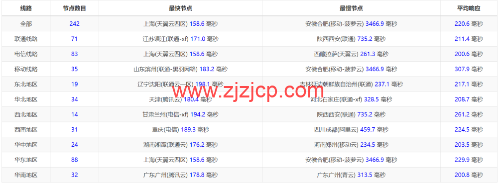 SpartanHost：简单测评西雅图机房独服，9 折优惠码，最高 200GB DDOS 防御，/月起