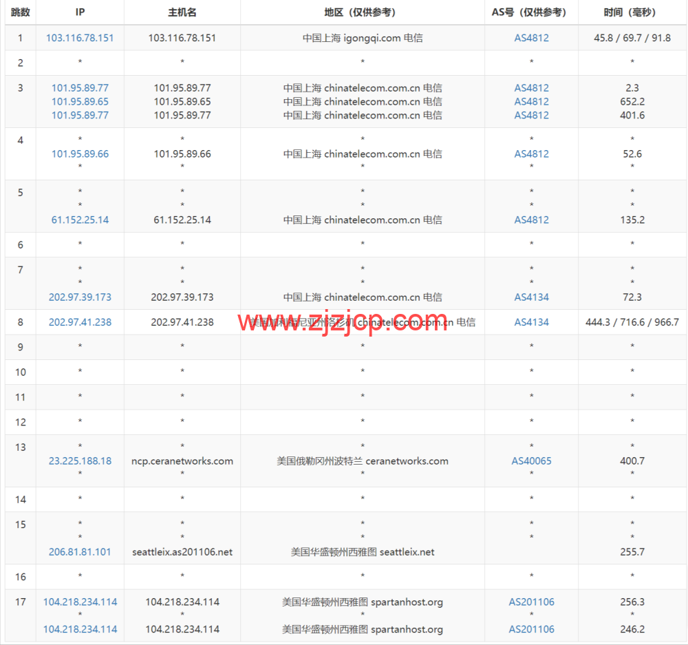 SpartanHost：简单测评西雅图机房独服，9 折优惠码，最高 200GB DDOS 防御，/月起