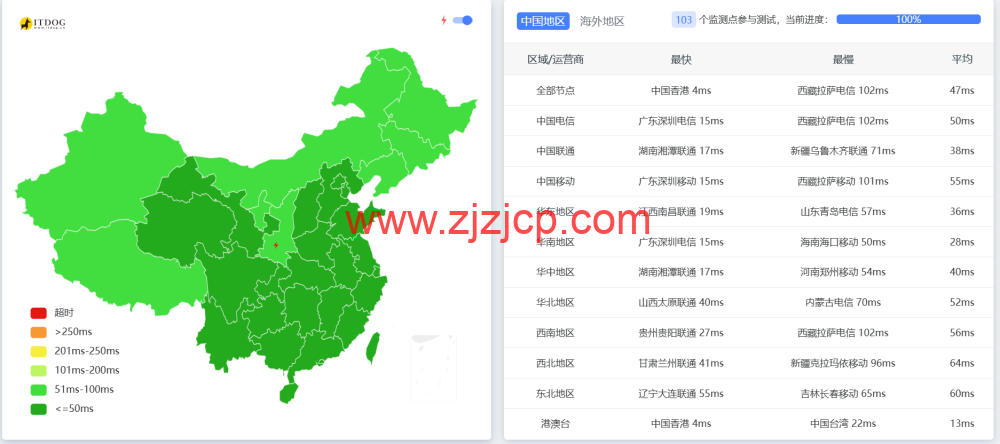 #11.11#3AM：香港 CN2，三网直连云服务器，低至 174 元/年