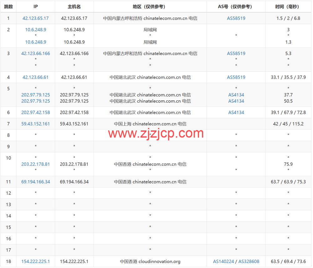 #11.11#3AM：香港 CN2，三网直连云服务器，低至 174 元/年
