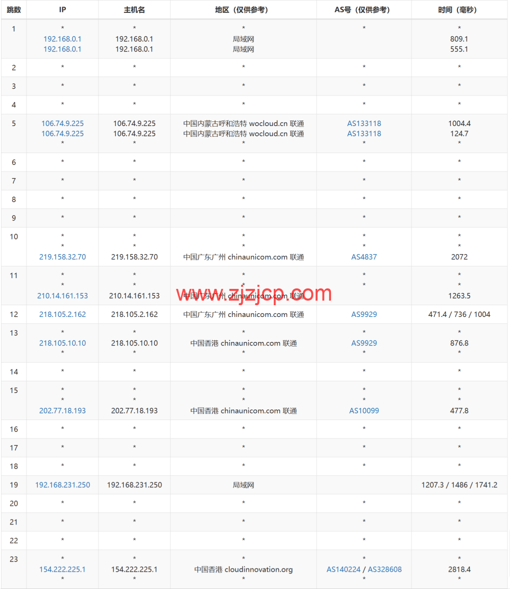 #11.11#3AM：香港 CN2，三网直连云服务器，低至 174 元/年