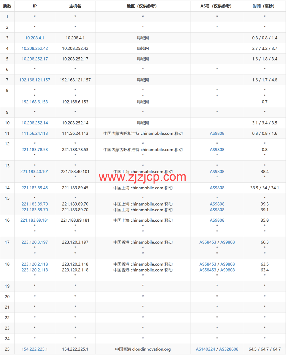 #11.11#3AM：香港 CN2，三网直连云服务器，低至 174 元/年