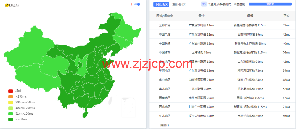 HopeIDC：香港 vps，月付 9 折/半年 7 折/年付 6 折，2 核/2G/50G/5M CN2 带宽，低至$7.2/月，附简单测评