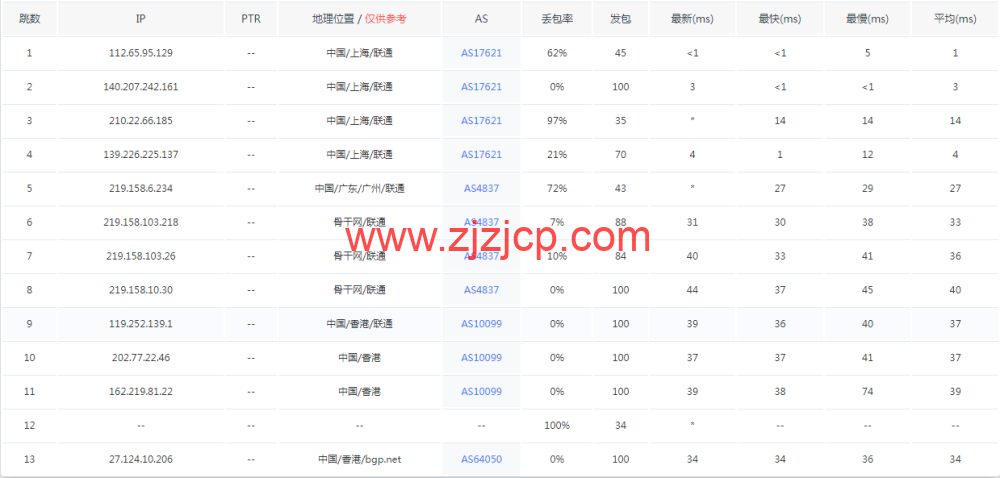 HopeIDC：香港 vps，月付 9 折/半年 7 折/年付 6 折，2 核/2G/50G/5M CN2 带宽，低至.2/月，附简单测评