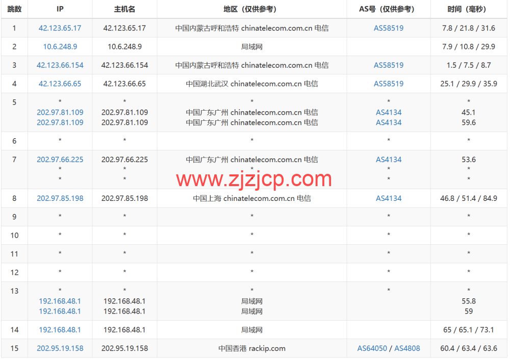 稳爱云：香港 CN2 GIA 线路 vps，可弹性配置，1-20Mbps 带宽，30 元/月起，附简单测评