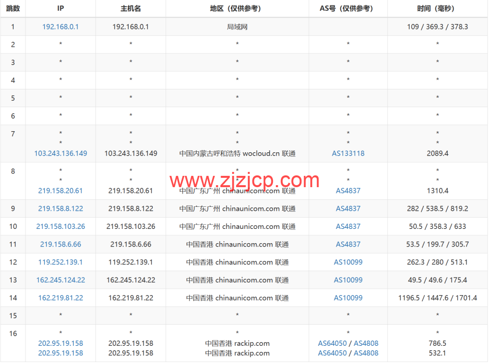 稳爱云：香港 CN2 GIA 线路 vps，可弹性配置，1-20Mbps 带宽，30 元/月起，附简单测评