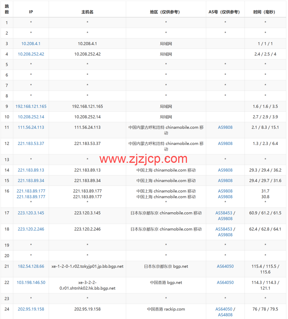 稳爱云：香港 CN2 GIA 线路 vps，可弹性配置，1-20Mbps 带宽，30 元/月起，附简单测评