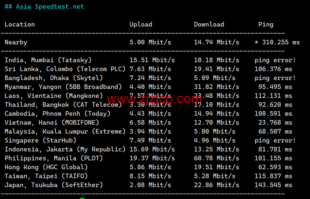 TOTHOST： 越南不限流量 VPS，loading=