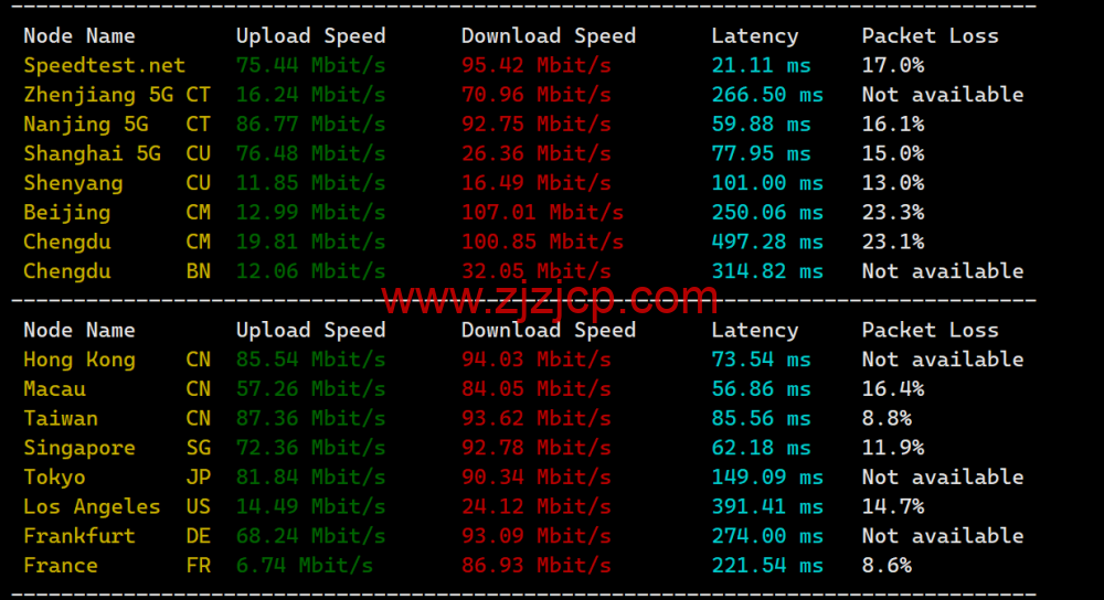 TOTHOST： 越南不限流量 VPS，loading=