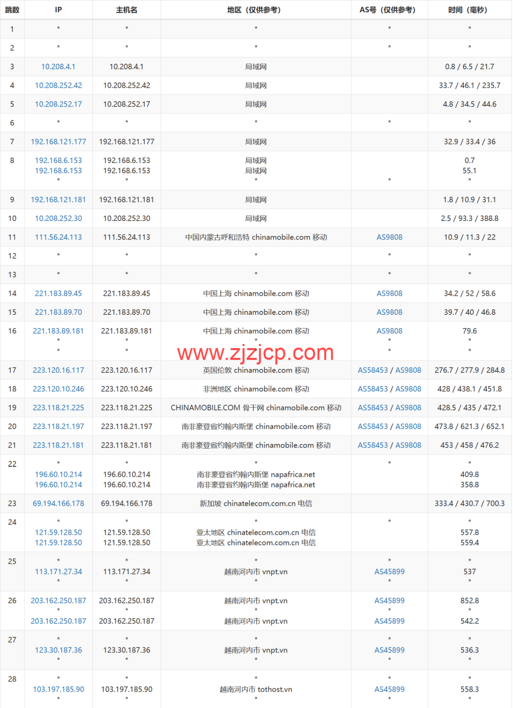 TOTHOST： 越南不限流量 VPS，loading=