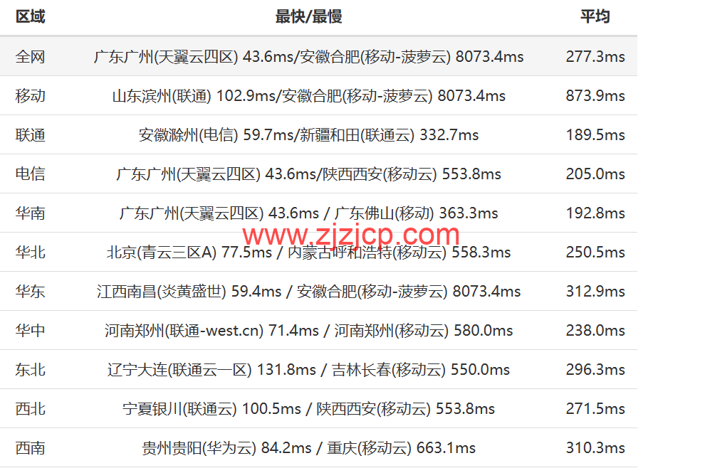 TOTHOST： 越南不限流量 VPS，loading=