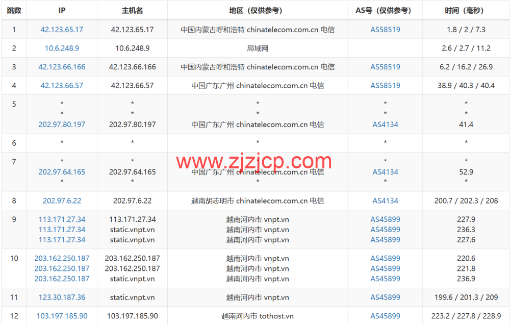 TOTHOST： 越南不限流量 VPS，loading=