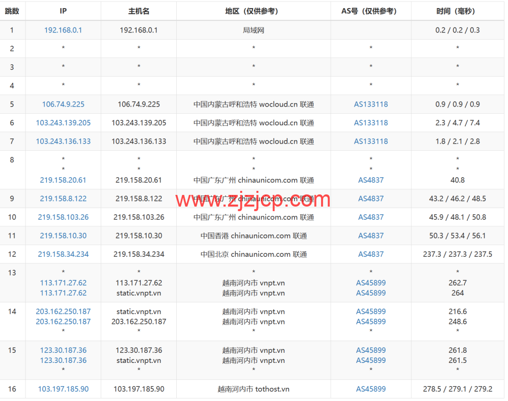 TOTHOST： 越南不限流量 VPS，loading=