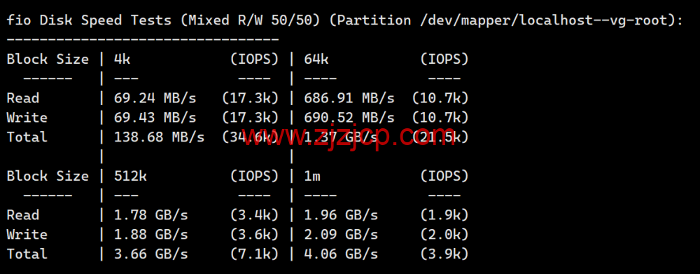 TOTHOST： 越南 Vmware 架构不限流量 VPS，$1.92/月起，原生 IP，简单测评（只测不评）