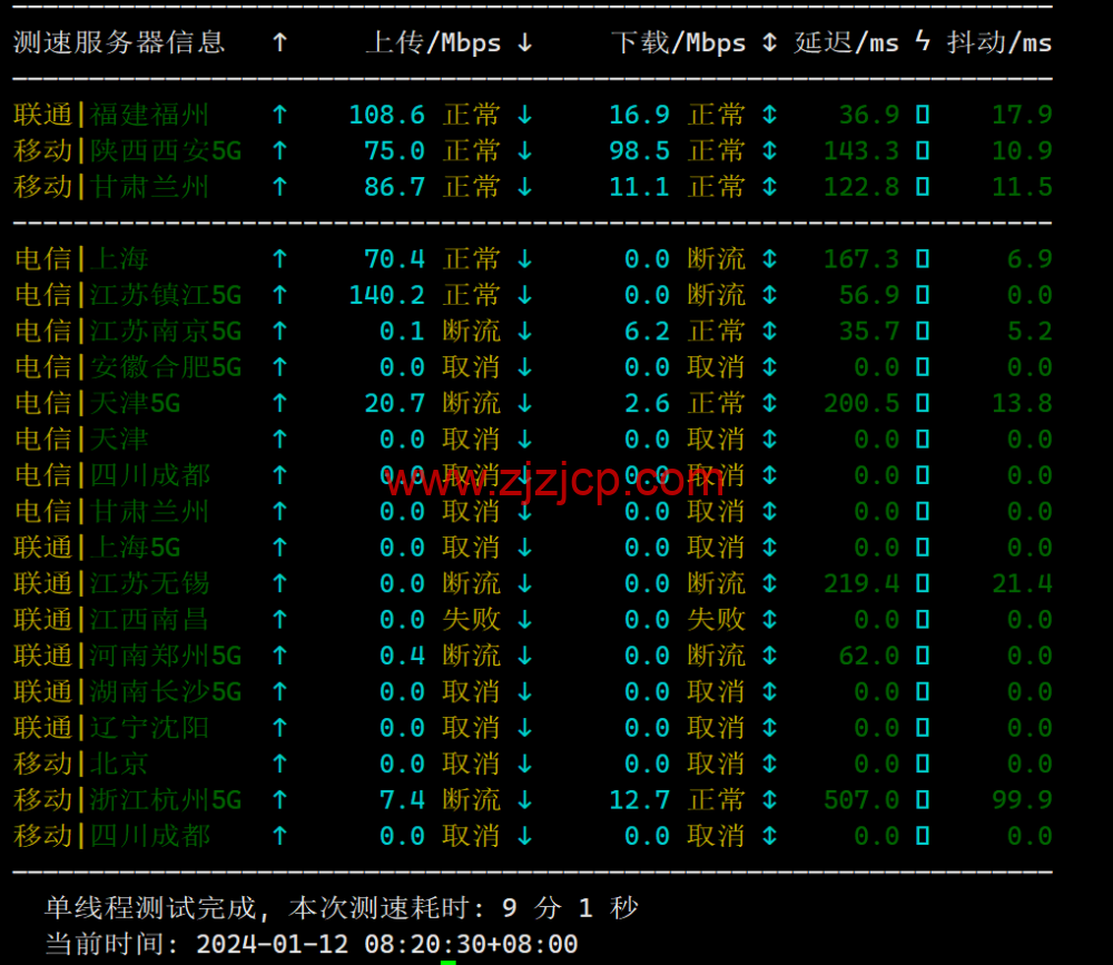 TOTHOST： 越南 Vmware 架构不限流量 VPS，loading=