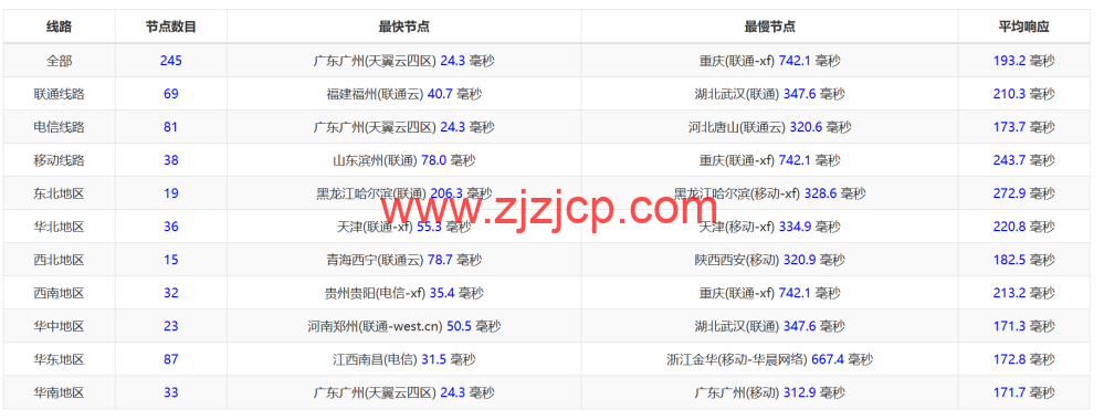 TOTHOST： 越南 Vmware 架构不限流量 VPS，loading=