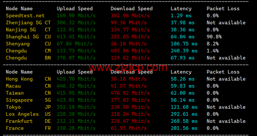 TOTHOST： 越南 Vmware 架构不限流量 VPS，loading=