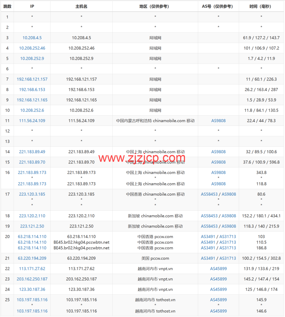 TOTHOST： 越南 Vmware 架构不限流量 VPS，loading=