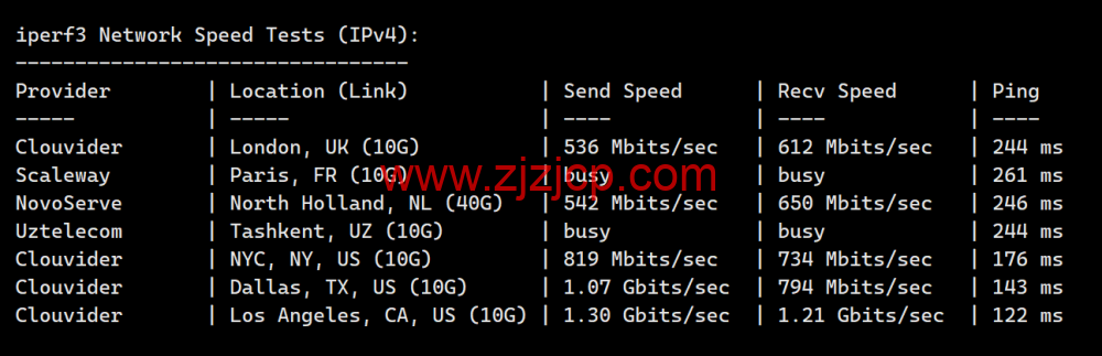 搬瓦工：日本大阪 CN2 GIA 机房 VPS，.99/月，附简单测评，只测不评