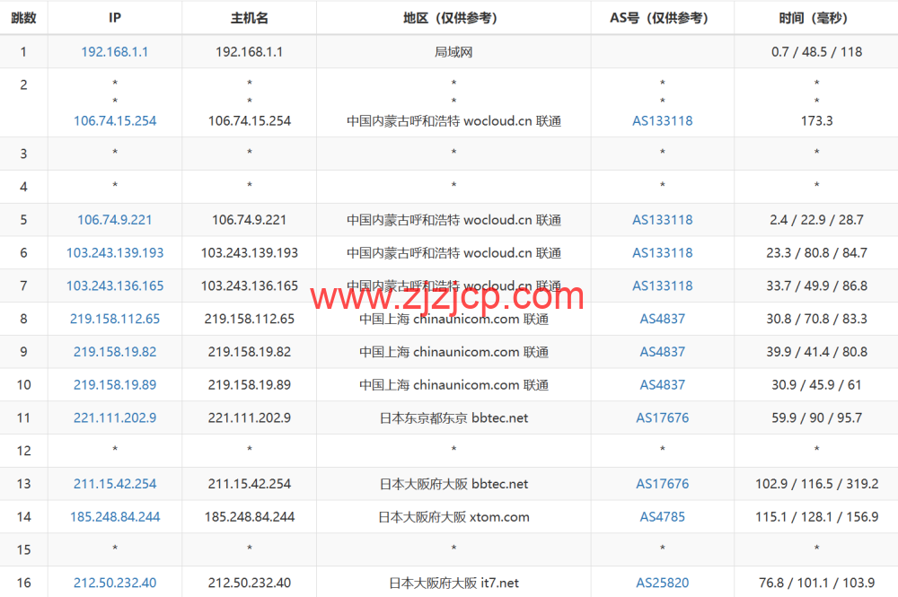 搬瓦工：日本大阪 CN2 GIA 机房 VPS，.99/月，附简单测评，只测不评