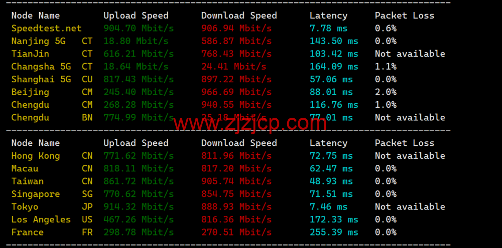 Evoxt：日本大阪机房 VPS，1Gbps 软银大带宽，三网速度快，.99 起，简单测评