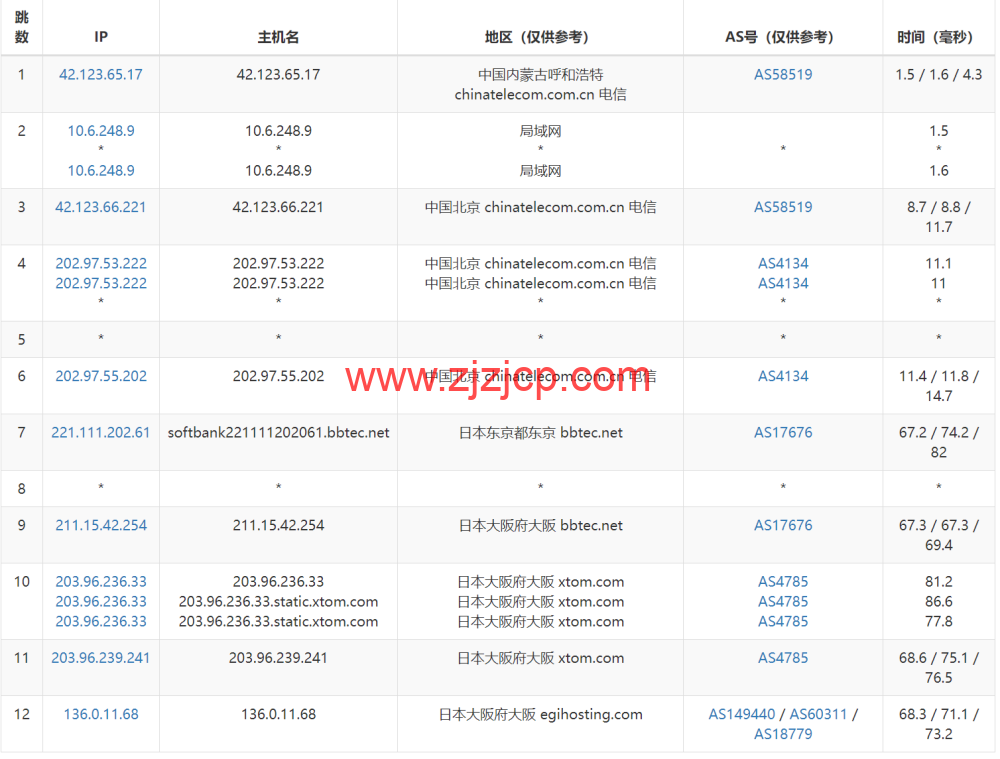 Evoxt：日本大阪机房 VPS，1Gbps 软银大带宽，三网速度快，.99 起，简单测评