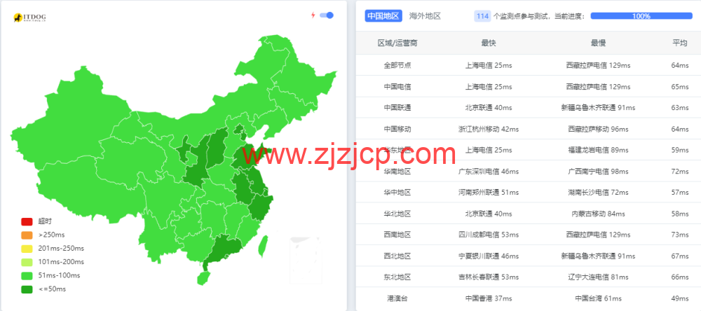 莱卡云：韩国 vps，20Mbps 带宽，45 元/月，原生 ip，解锁流媒体，附简单测评