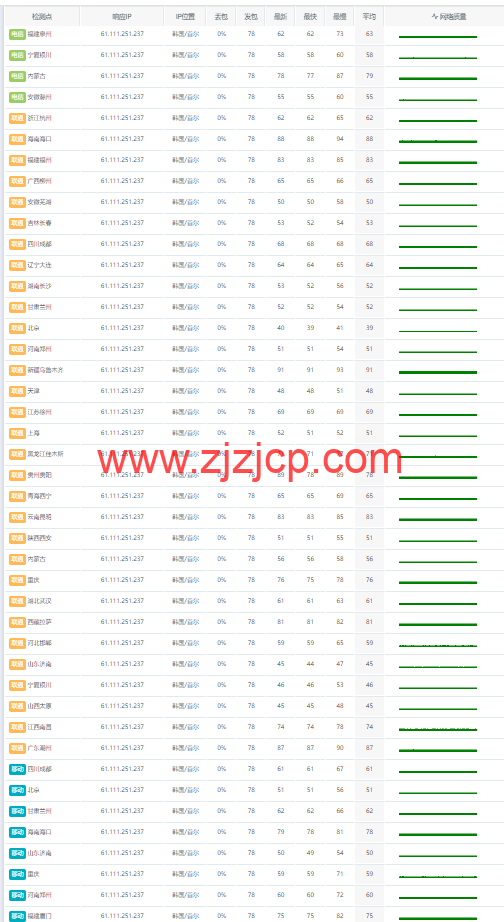莱卡云：韩国 vps，20Mbps 带宽，45 元/月，原生 ip，解锁流媒体，附简单测评