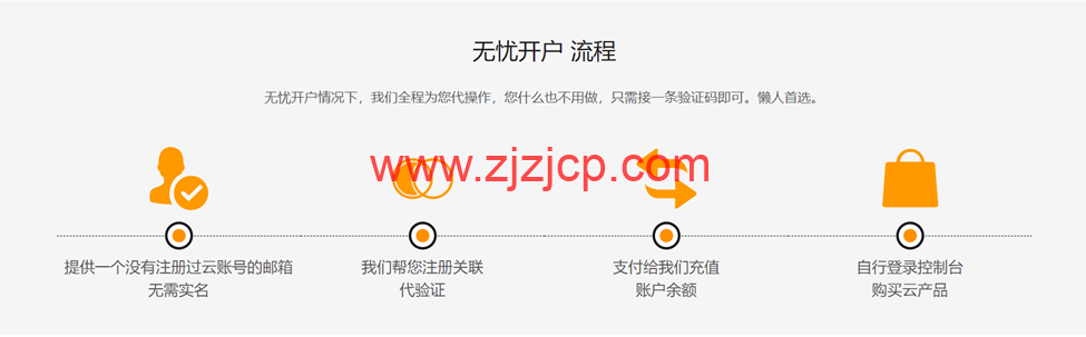 阿里云：全线产品大幅度降价，2024 版最新阿里云国际版开户教程，支持 U 和人民币，无忧开户
