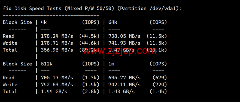 #2024#Justhost：美国达拉斯机房，200Mbps-1Gbps 带宽不限流量，loading=