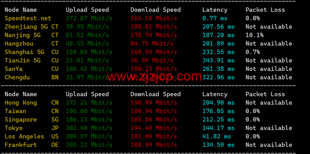 #2024#Justhost：美国达拉斯机房，200Mbps-1Gbps 带宽不限流量，loading=
