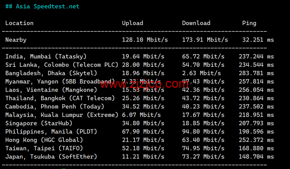 #2024#Justhost：美国达拉斯机房，200Mbps-1Gbps 带宽不限流量，loading=